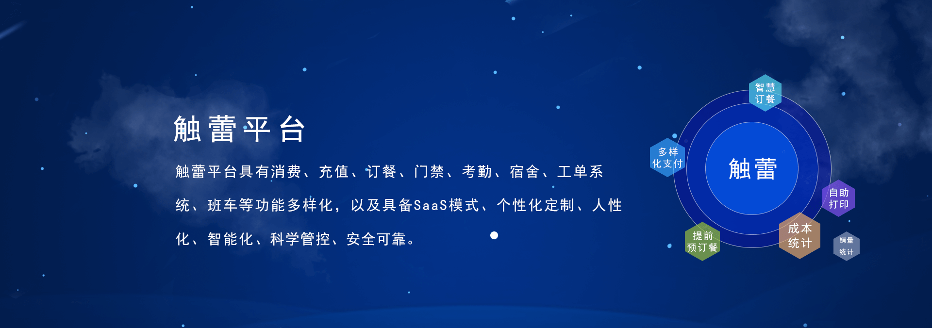 觸蕾(chulei)平臺(tái)具有消費(fèi)系統(tǒng)、充值系統(tǒng)、訂餐系統(tǒng)、門(mén)禁系統(tǒng)、考勤系統(tǒng)、進(jìn)銷(xiāo)存系統(tǒng)，宿舍系統(tǒng)、工單系統(tǒng)、班車(chē)、智慧食堂等功能的智慧企業(yè)管理系統(tǒng)，具備SaaS部署模式、個(gè)性化定制、人性化、智能化、科學(xué)管控、安全可靠.