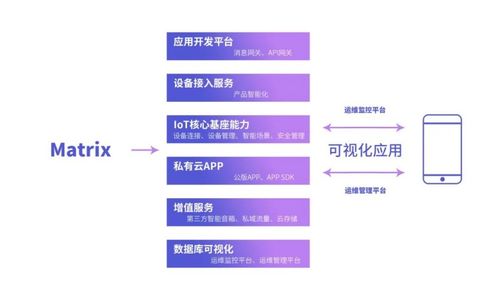 私有云市場新星崛起 犀云科技完成Pre-A輪融資，聚焦IoT與細(xì)胞技術(shù)融合創(chuàng)新