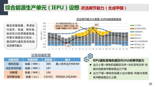 中國電科院周孝信院士 雙碳目標下我國能源電力系統(tǒng)發(fā)展情景分析及其對內(nèi)容服務管理系統(tǒng)的啟示
